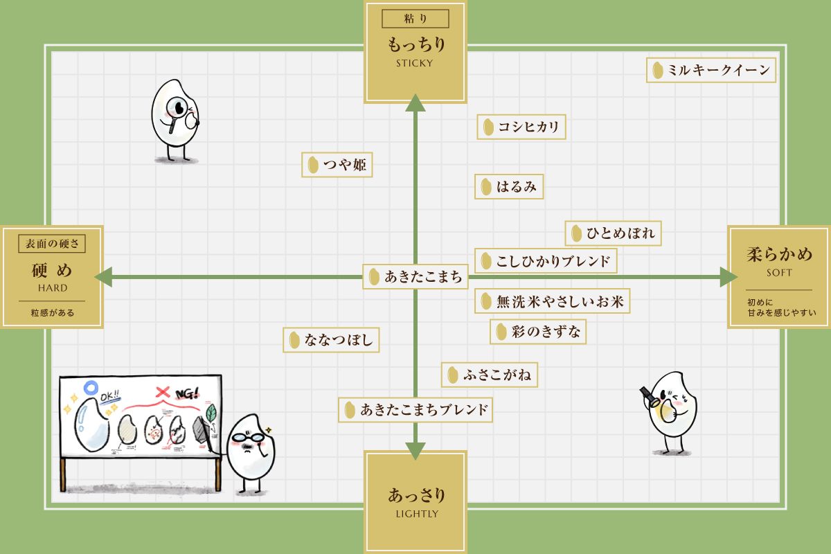 食味チャート 新チャート②